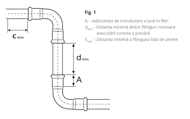 System KAN-therm Copper